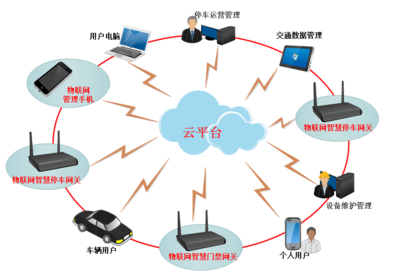 洋縣開啟智慧停車模式 基礎(chǔ)軟件如何助力城市停車升級