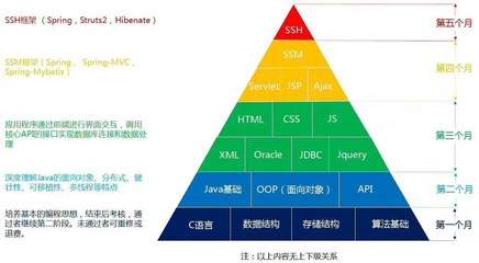 溧陽零基礎(chǔ)學JAVA課程 開啟軟件開發(fā)之路
