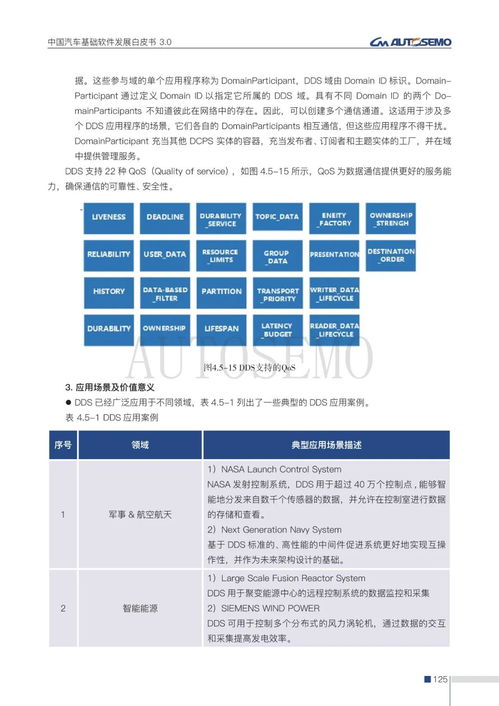 中國汽車基礎軟件新里程碑 《白皮書3.0》發布推動攻堅與生態重構