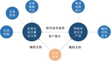 佳緣科技 聚焦信息安全與嵌入式軟件開發，邁向資本市場
