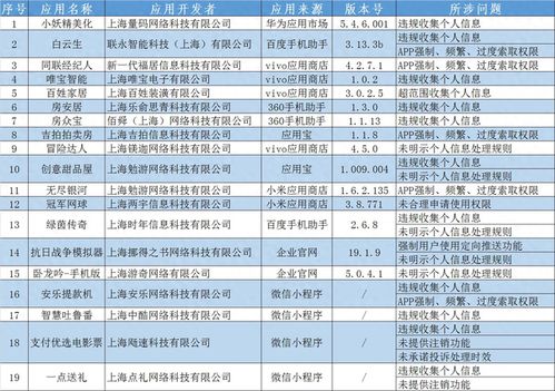 打假微瑕行動幕篇，多名歷史偽玩具罪有難當下的道德監(jiān)管邊界探討記