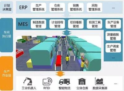 MES系統規劃實施指南 基于2000家制造企業調研的深度解析