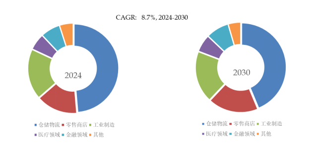 2025年全球工業(yè)PDA市場專業(yè)調查研究報告-聚億信息咨詢